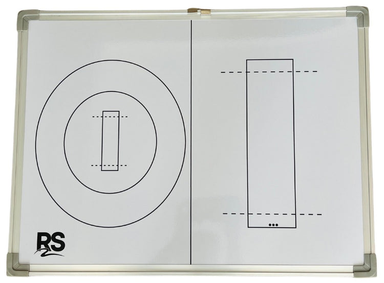 RS Cricket Strategy Board